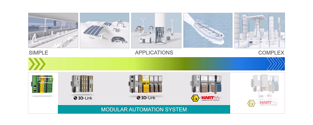 IO - 300 - IO Products