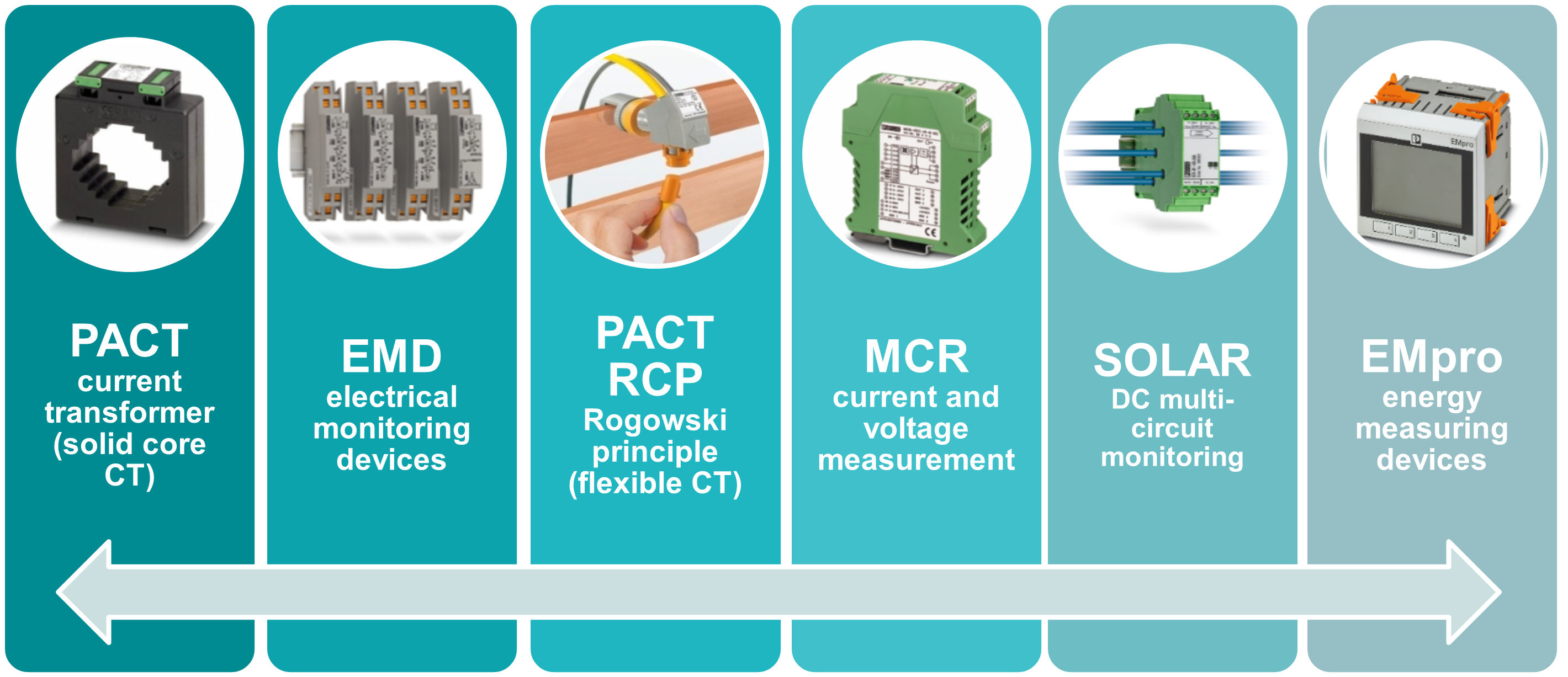 Energy Monitoring - 301 - Energy Monitoring Product Basics